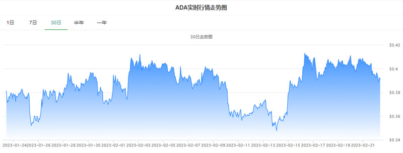艾达币今日价格行情_20230222艾达币价格今日行情走势分析