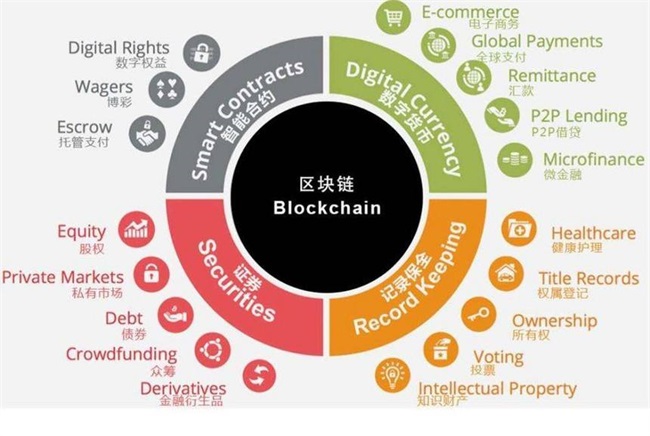 币安推荐制度(什么是币安智能链地址)