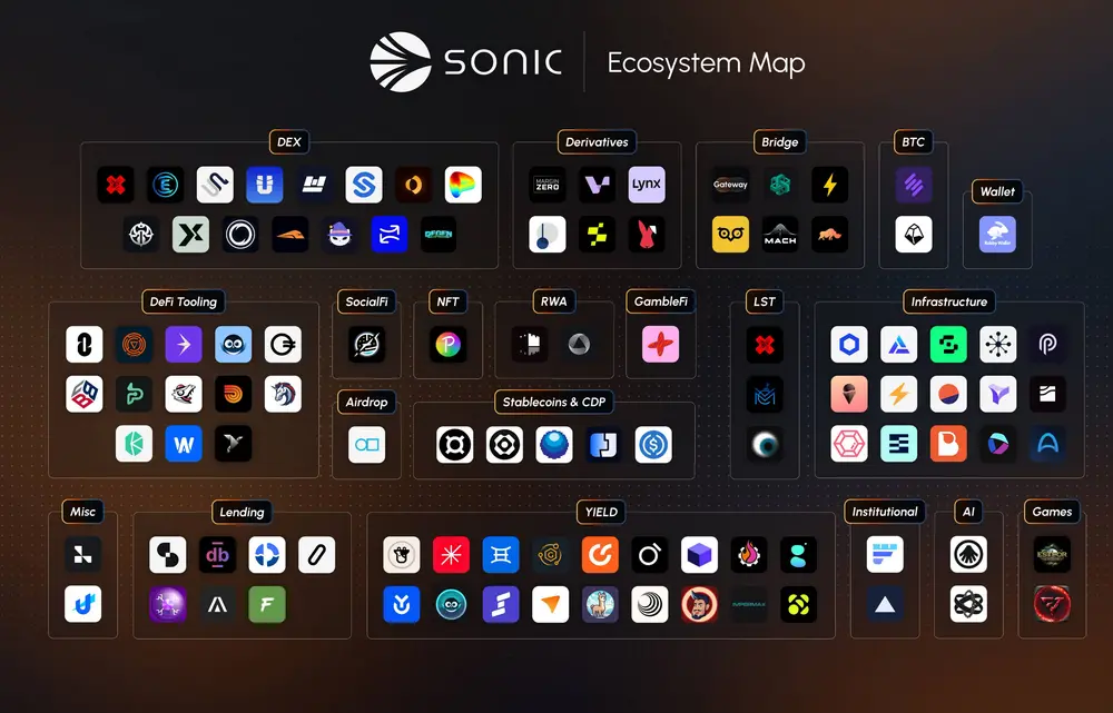 Sonic 主网上线：性能叙事、换币、空投能否重现 Fantom 巅峰状态？