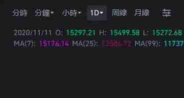 币安技术分析教学：如何用移动平均线MA看加密货币趋势？