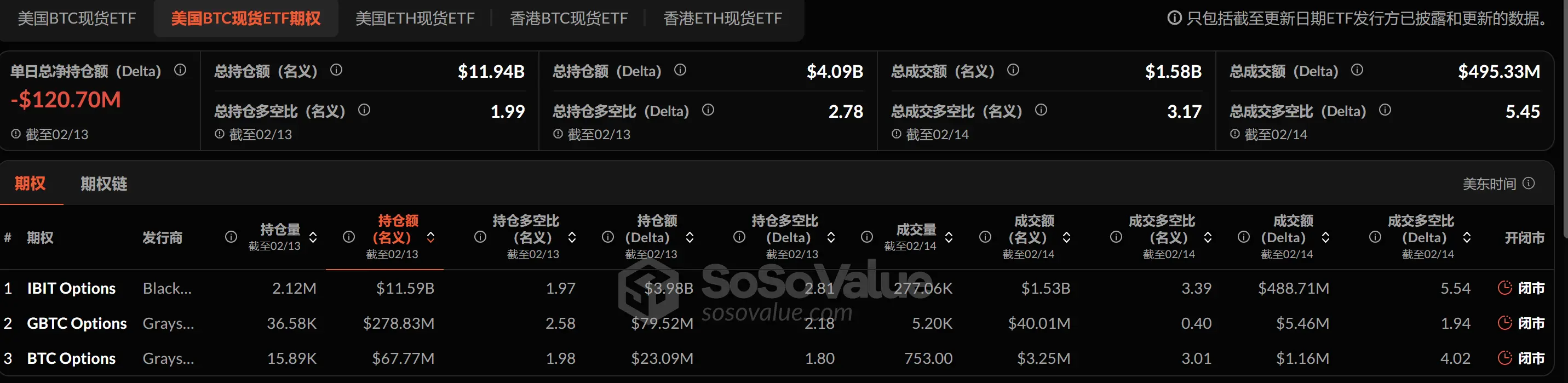 加密 ETF 周报 | 上周美国比特币现货 ETF 净流出 5.8 亿美元,SEC 已受理 21Shares 等 Sol 现货 ETF 申请